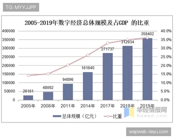 南特数据分析揭示数字化转型显著推动城市经济发展 南特数据分析揭示数字化转型显著推动城市经济发展