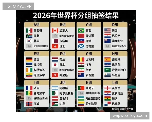 2026世界杯规则下排名怎么算定